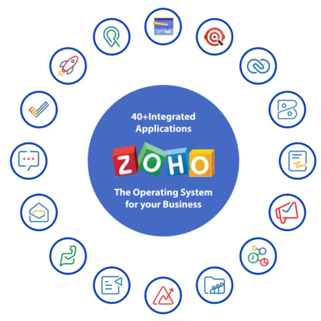 Zoho Workplace Benefits 2025