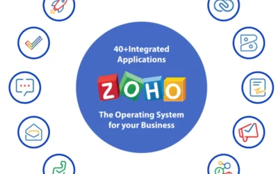 Zoho Workplace Benefits 2025