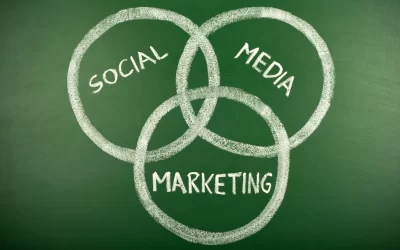 Social Media Marketing for Local Businesses