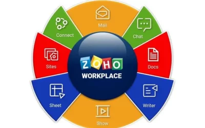 Why SMEs Prefer Zoho Workplace