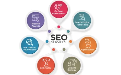 SEO Services in Navi Mumbai