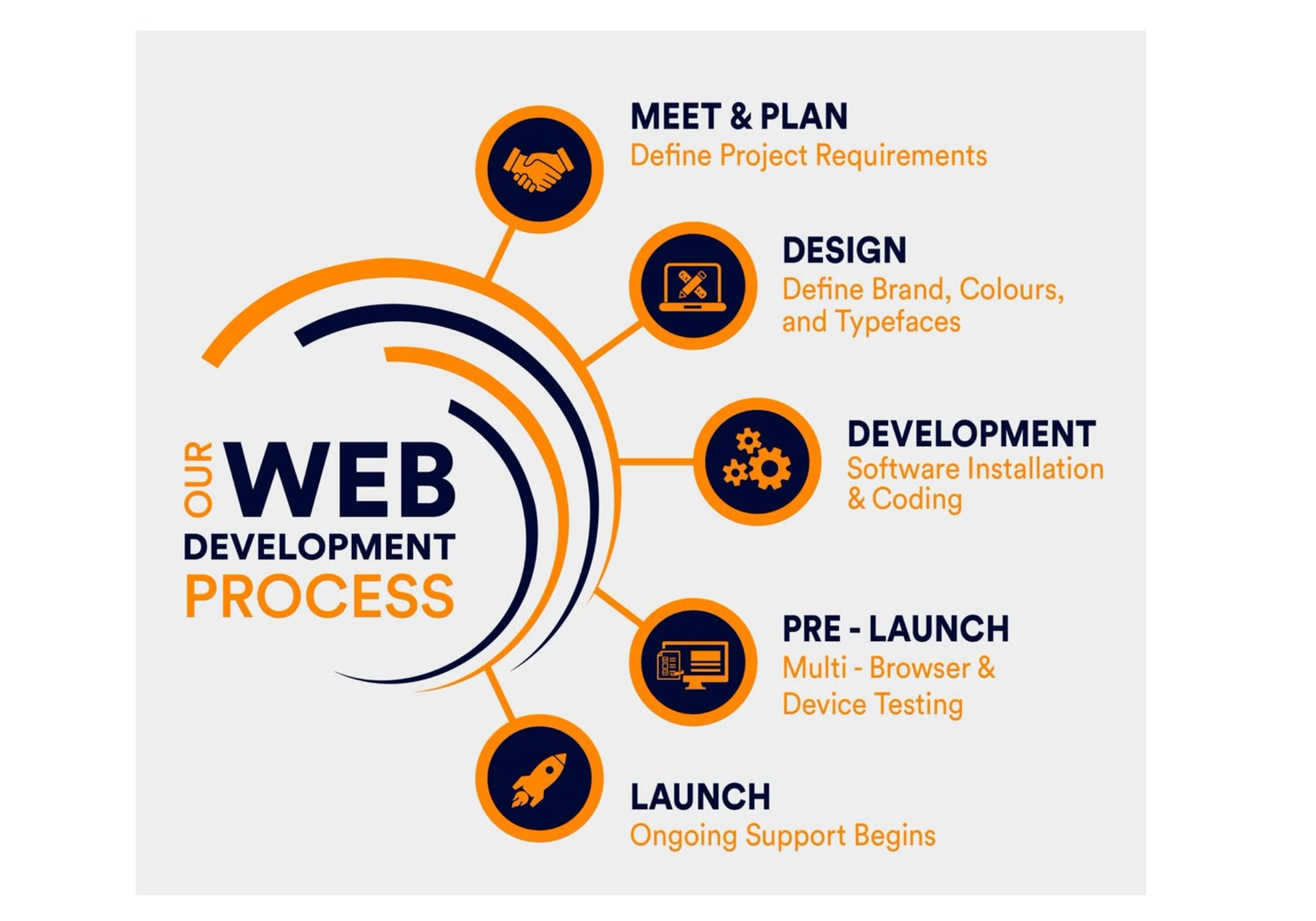 Why Businesses Choose Custom Design