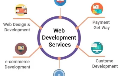 Best Website Development Companies