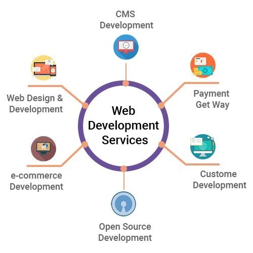 Best Website Development Companies