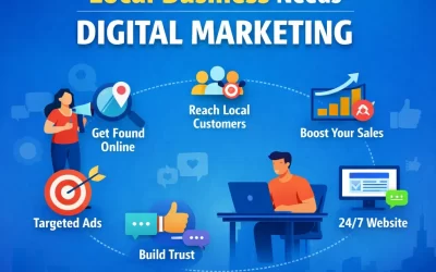 Why Local Businesses Need Digital Marketing