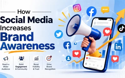 Social Media Increases Brand Awareness